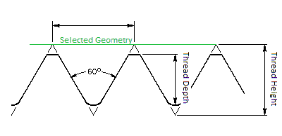 LTH-1